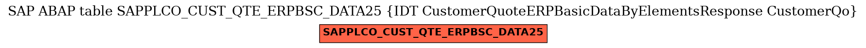 E-R Diagram for table SAPPLCO_CUST_QTE_ERPBSC_DATA25 (IDT CustomerQuoteERPBasicDataByElementsResponse CustomerQo)