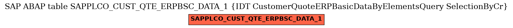 E-R Diagram for table SAPPLCO_CUST_QTE_ERPBSC_DATA_1 (IDT CustomerQuoteERPBasicDataByElementsQuery SelectionByCr)