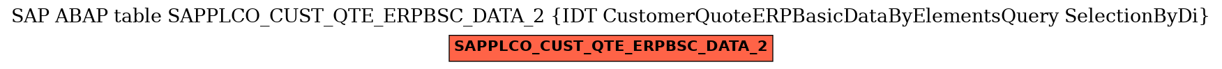 E-R Diagram for table SAPPLCO_CUST_QTE_ERPBSC_DATA_2 (IDT CustomerQuoteERPBasicDataByElementsQuery SelectionByDi)