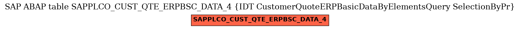 E-R Diagram for table SAPPLCO_CUST_QTE_ERPBSC_DATA_4 (IDT CustomerQuoteERPBasicDataByElementsQuery SelectionByPr)