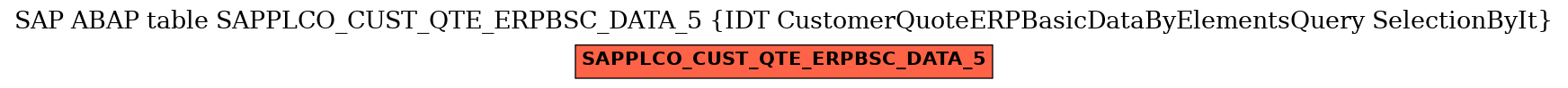 E-R Diagram for table SAPPLCO_CUST_QTE_ERPBSC_DATA_5 (IDT CustomerQuoteERPBasicDataByElementsQuery SelectionByIt)