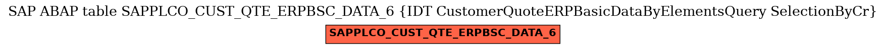 E-R Diagram for table SAPPLCO_CUST_QTE_ERPBSC_DATA_6 (IDT CustomerQuoteERPBasicDataByElementsQuery SelectionByCr)
