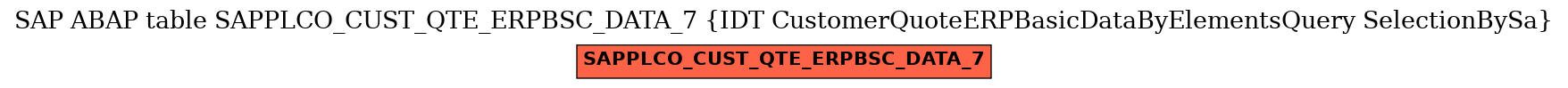 E-R Diagram for table SAPPLCO_CUST_QTE_ERPBSC_DATA_7 (IDT CustomerQuoteERPBasicDataByElementsQuery SelectionBySa)