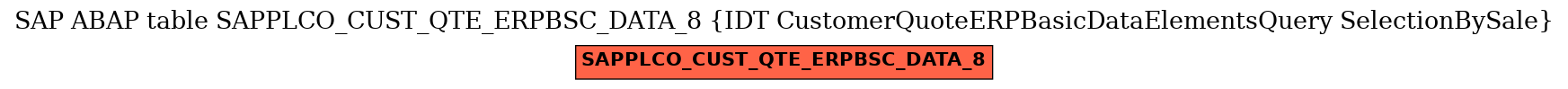 E-R Diagram for table SAPPLCO_CUST_QTE_ERPBSC_DATA_8 (IDT CustomerQuoteERPBasicDataElementsQuery SelectionBySale)