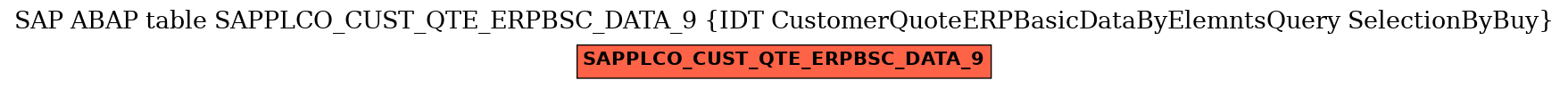 E-R Diagram for table SAPPLCO_CUST_QTE_ERPBSC_DATA_9 (IDT CustomerQuoteERPBasicDataByElemntsQuery SelectionByBuy)