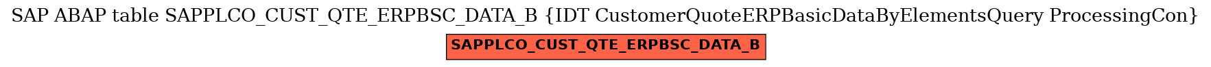 E-R Diagram for table SAPPLCO_CUST_QTE_ERPBSC_DATA_B (IDT CustomerQuoteERPBasicDataByElementsQuery ProcessingCon)