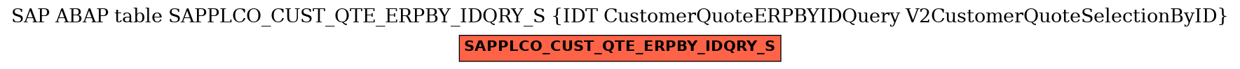 E-R Diagram for table SAPPLCO_CUST_QTE_ERPBY_IDQRY_S (IDT CustomerQuoteERPBYIDQuery V2CustomerQuoteSelectionByID)