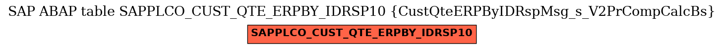 E-R Diagram for table SAPPLCO_CUST_QTE_ERPBY_IDRSP10 (CustQteERPByIDRspMsg_s_V2PrCompCalcBs)