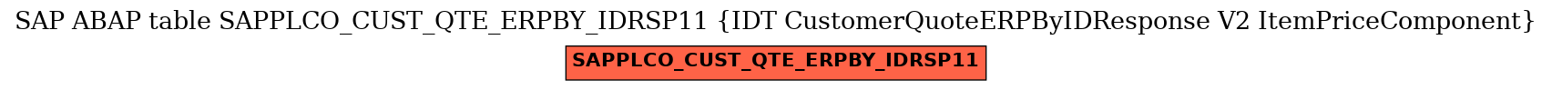 E-R Diagram for table SAPPLCO_CUST_QTE_ERPBY_IDRSP11 (IDT CustomerQuoteERPByIDResponse V2 ItemPriceComponent)