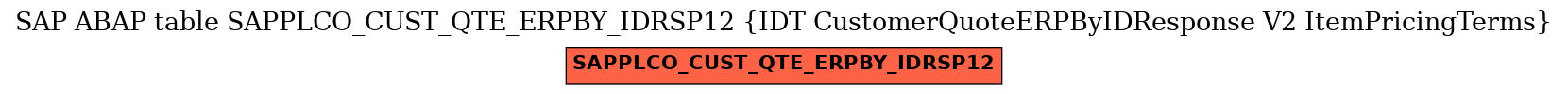 E-R Diagram for table SAPPLCO_CUST_QTE_ERPBY_IDRSP12 (IDT CustomerQuoteERPByIDResponse V2 ItemPricingTerms)