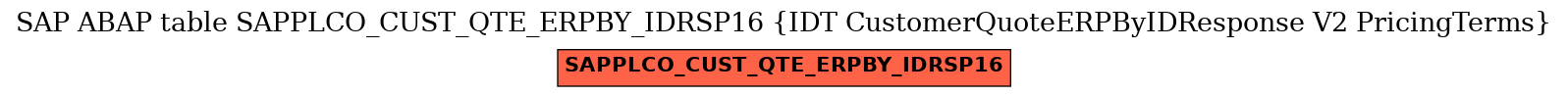 E-R Diagram for table SAPPLCO_CUST_QTE_ERPBY_IDRSP16 (IDT CustomerQuoteERPByIDResponse V2 PricingTerms)