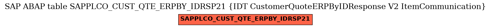 E-R Diagram for table SAPPLCO_CUST_QTE_ERPBY_IDRSP21 (IDT CustomerQuoteERPByIDResponse V2 ItemCommunication)