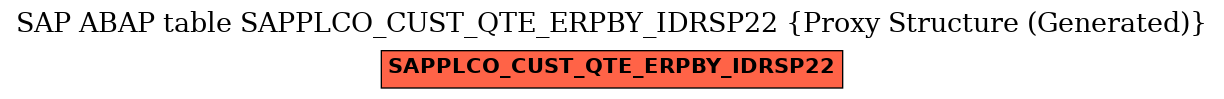 E-R Diagram for table SAPPLCO_CUST_QTE_ERPBY_IDRSP22 (Proxy Structure (Generated))