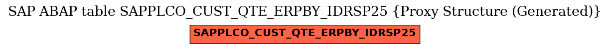 E-R Diagram for table SAPPLCO_CUST_QTE_ERPBY_IDRSP25 (Proxy Structure (Generated))