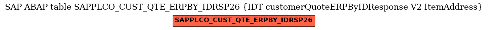 E-R Diagram for table SAPPLCO_CUST_QTE_ERPBY_IDRSP26 (IDT customerQuoteERPByIDResponse V2 ItemAddress)