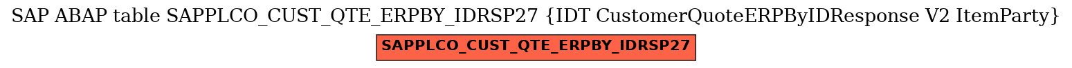E-R Diagram for table SAPPLCO_CUST_QTE_ERPBY_IDRSP27 (IDT CustomerQuoteERPByIDResponse V2 ItemParty)