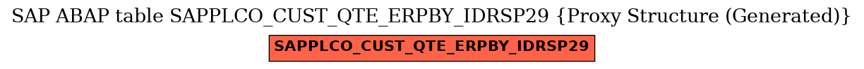 E-R Diagram for table SAPPLCO_CUST_QTE_ERPBY_IDRSP29 (Proxy Structure (Generated))
