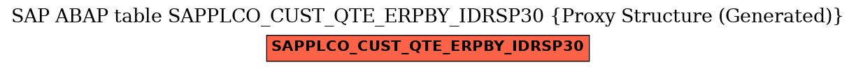 E-R Diagram for table SAPPLCO_CUST_QTE_ERPBY_IDRSP30 (Proxy Structure (Generated))