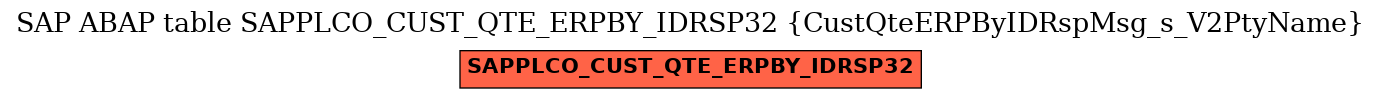E-R Diagram for table SAPPLCO_CUST_QTE_ERPBY_IDRSP32 (CustQteERPByIDRspMsg_s_V2PtyName)