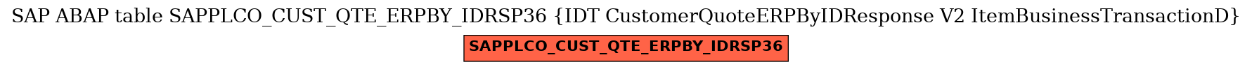 E-R Diagram for table SAPPLCO_CUST_QTE_ERPBY_IDRSP36 (IDT CustomerQuoteERPByIDResponse V2 ItemBusinessTransactionD)