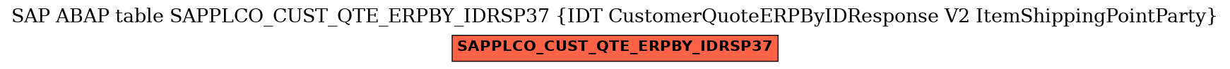 E-R Diagram for table SAPPLCO_CUST_QTE_ERPBY_IDRSP37 (IDT CustomerQuoteERPByIDResponse V2 ItemShippingPointParty)