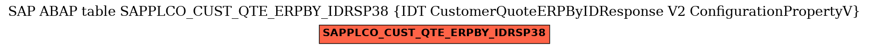 E-R Diagram for table SAPPLCO_CUST_QTE_ERPBY_IDRSP38 (IDT CustomerQuoteERPByIDResponse V2 ConfigurationPropertyV)
