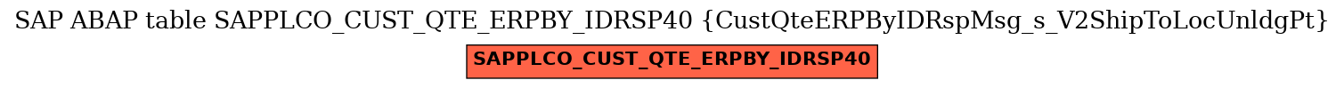 E-R Diagram for table SAPPLCO_CUST_QTE_ERPBY_IDRSP40 (CustQteERPByIDRspMsg_s_V2ShipToLocUnldgPt)