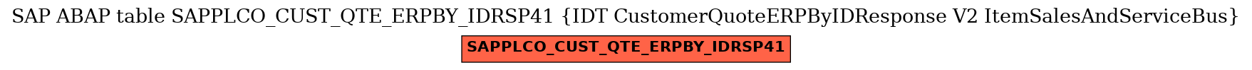 E-R Diagram for table SAPPLCO_CUST_QTE_ERPBY_IDRSP41 (IDT CustomerQuoteERPByIDResponse V2 ItemSalesAndServiceBus)