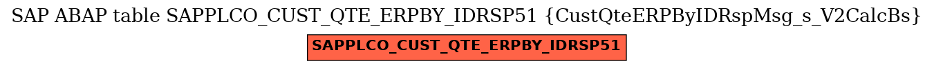 E-R Diagram for table SAPPLCO_CUST_QTE_ERPBY_IDRSP51 (CustQteERPByIDRspMsg_s_V2CalcBs)