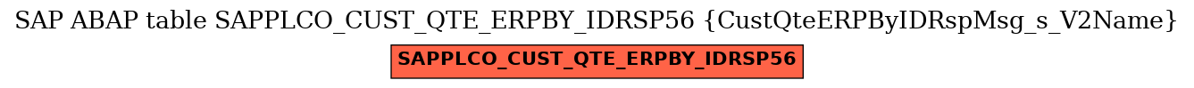 E-R Diagram for table SAPPLCO_CUST_QTE_ERPBY_IDRSP56 (CustQteERPByIDRspMsg_s_V2Name)