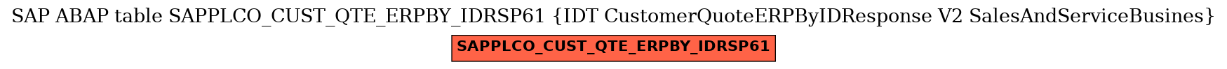 E-R Diagram for table SAPPLCO_CUST_QTE_ERPBY_IDRSP61 (IDT CustomerQuoteERPByIDResponse V2 SalesAndServiceBusines)