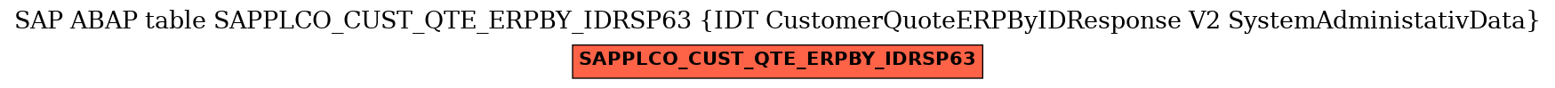E-R Diagram for table SAPPLCO_CUST_QTE_ERPBY_IDRSP63 (IDT CustomerQuoteERPByIDResponse V2 SystemAdministativData)