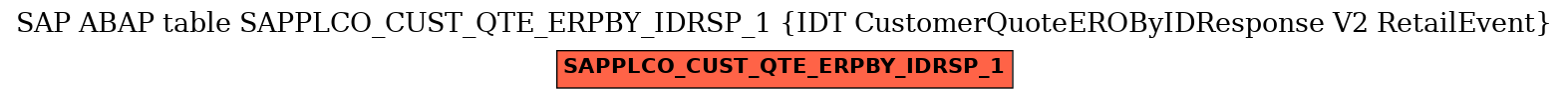 E-R Diagram for table SAPPLCO_CUST_QTE_ERPBY_IDRSP_1 (IDT CustomerQuoteEROByIDResponse V2 RetailEvent)