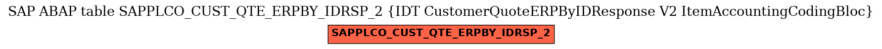 E-R Diagram for table SAPPLCO_CUST_QTE_ERPBY_IDRSP_2 (IDT CustomerQuoteERPByIDResponse V2 ItemAccountingCodingBloc)