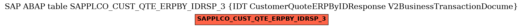 E-R Diagram for table SAPPLCO_CUST_QTE_ERPBY_IDRSP_3 (IDT CustomerQuoteERPByIDResponse V2BusinessTransactionDocume)