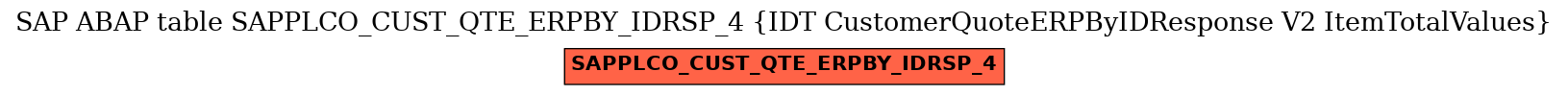 E-R Diagram for table SAPPLCO_CUST_QTE_ERPBY_IDRSP_4 (IDT CustomerQuoteERPByIDResponse V2 ItemTotalValues)