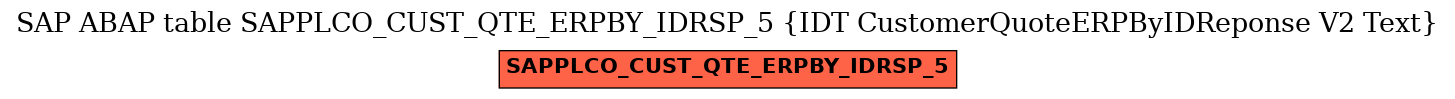 E-R Diagram for table SAPPLCO_CUST_QTE_ERPBY_IDRSP_5 (IDT CustomerQuoteERPByIDReponse V2 Text)
