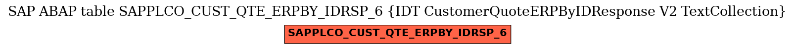 E-R Diagram for table SAPPLCO_CUST_QTE_ERPBY_IDRSP_6 (IDT CustomerQuoteERPByIDResponse V2 TextCollection)