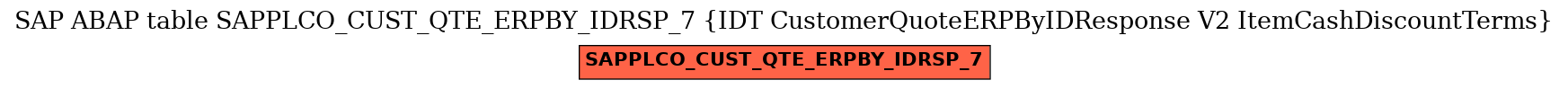 E-R Diagram for table SAPPLCO_CUST_QTE_ERPBY_IDRSP_7 (IDT CustomerQuoteERPByIDResponse V2 ItemCashDiscountTerms)