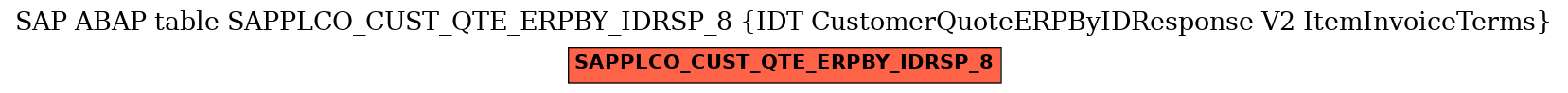 E-R Diagram for table SAPPLCO_CUST_QTE_ERPBY_IDRSP_8 (IDT CustomerQuoteERPByIDResponse V2 ItemInvoiceTerms)