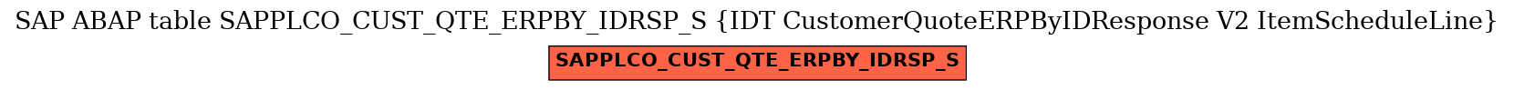 E-R Diagram for table SAPPLCO_CUST_QTE_ERPBY_IDRSP_S (IDT CustomerQuoteERPByIDResponse V2 ItemScheduleLine)