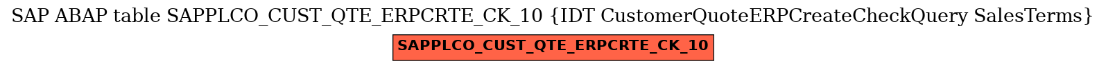E-R Diagram for table SAPPLCO_CUST_QTE_ERPCRTE_CK_10 (IDT CustomerQuoteERPCreateCheckQuery SalesTerms)
