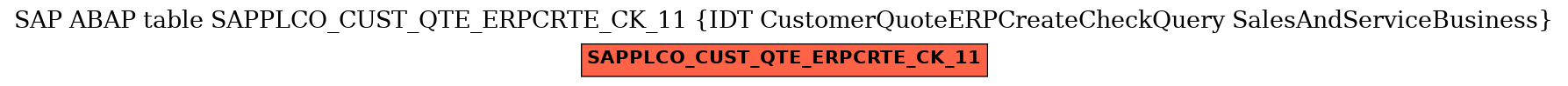 E-R Diagram for table SAPPLCO_CUST_QTE_ERPCRTE_CK_11 (IDT CustomerQuoteERPCreateCheckQuery SalesAndServiceBusiness)