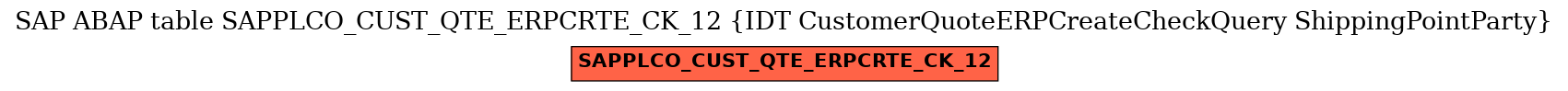 E-R Diagram for table SAPPLCO_CUST_QTE_ERPCRTE_CK_12 (IDT CustomerQuoteERPCreateCheckQuery ShippingPointParty)
