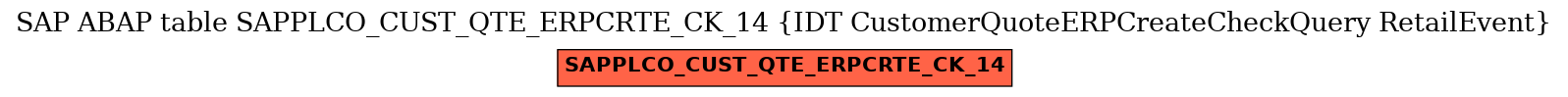 E-R Diagram for table SAPPLCO_CUST_QTE_ERPCRTE_CK_14 (IDT CustomerQuoteERPCreateCheckQuery RetailEvent)