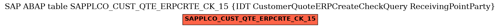 E-R Diagram for table SAPPLCO_CUST_QTE_ERPCRTE_CK_15 (IDT CustomerQuoteERPCreateCheckQuery ReceivingPointParty)