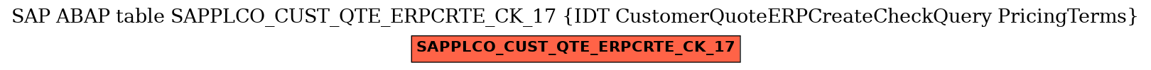 E-R Diagram for table SAPPLCO_CUST_QTE_ERPCRTE_CK_17 (IDT CustomerQuoteERPCreateCheckQuery PricingTerms)