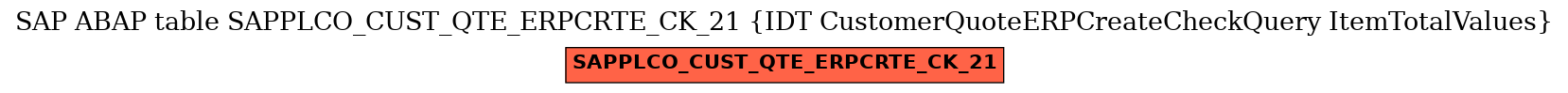 E-R Diagram for table SAPPLCO_CUST_QTE_ERPCRTE_CK_21 (IDT CustomerQuoteERPCreateCheckQuery ItemTotalValues)