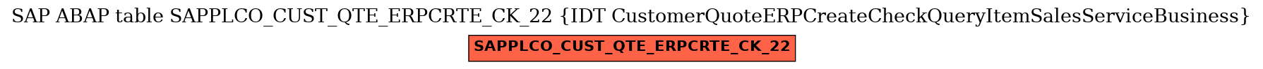 E-R Diagram for table SAPPLCO_CUST_QTE_ERPCRTE_CK_22 (IDT CustomerQuoteERPCreateCheckQueryItemSalesServiceBusiness)