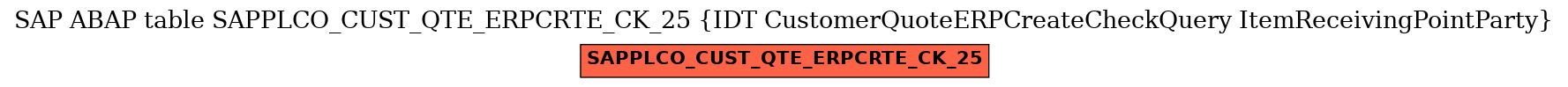 E-R Diagram for table SAPPLCO_CUST_QTE_ERPCRTE_CK_25 (IDT CustomerQuoteERPCreateCheckQuery ItemReceivingPointParty)